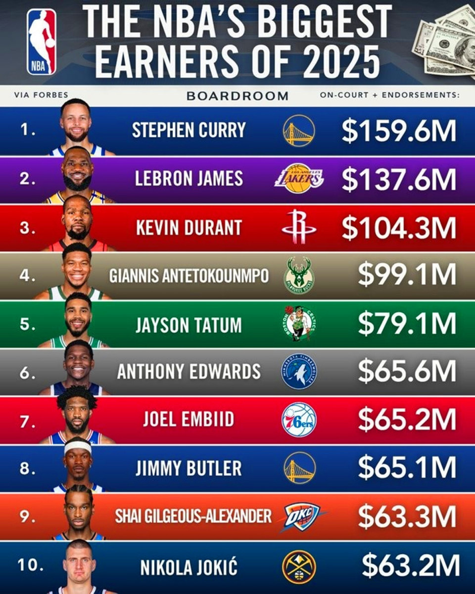 建队策略与, 恩比德又在, vHl 建队策略与, 恩比德又在, vHl